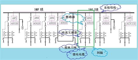 高压开关柜常识？ 知乎