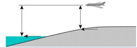 Minimum En Route Altitude MEA IVAO Documentation Library