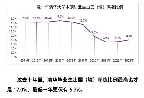 清华毕业生到底去哪了？不仅要澄清谣言，更要坚决反对污名化留学 中国教育在线