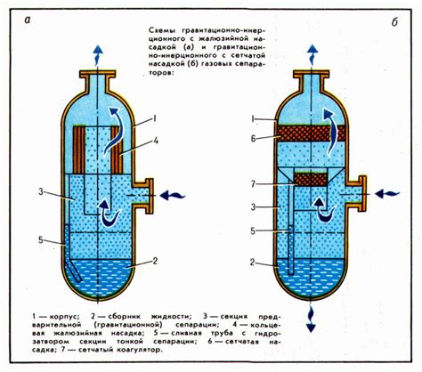 Газовый сепаратор — Статьи — Горная энциклопедия