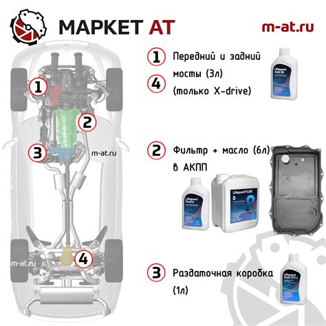 Комплект для замены масла (BMW, Jaguar, Land Rover) 10905999 AVT/OEM ...