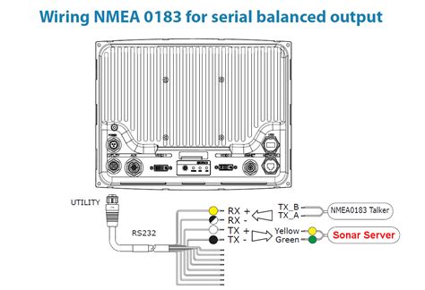 Interfacing To Simrad Nso Series Sonar Server