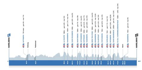 Voorbeschouwing E3 Saxo Classic 2024 Harelbeke Presenteert Eerste