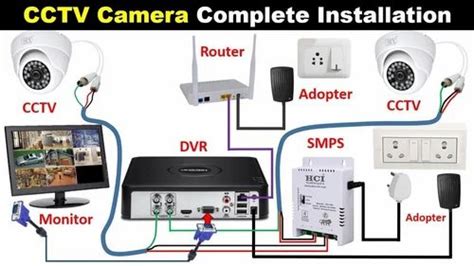 CCTV Installation Services In Mumbai By Asn Technology ID 2852523811033