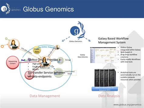 Ppt Experiences In Building Globus Genomics Using Galaxy Globus