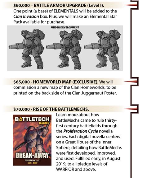 Battletech Clan Invasion Kickstarter Brückenkopf Das