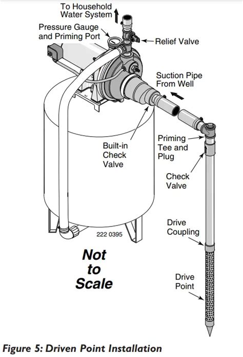 Simer 3305p Convertible Deep Well Jet Pumps Owner S Manual