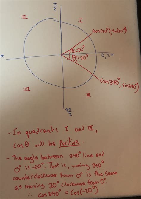 [Solved] cos 340 degrees= a.-cos20 degrees b.cos 20 degrees c.cos160 degrees | Course Hero