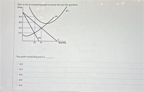 Solved Refer to the accompanying graph to answer the next | Chegg.com 