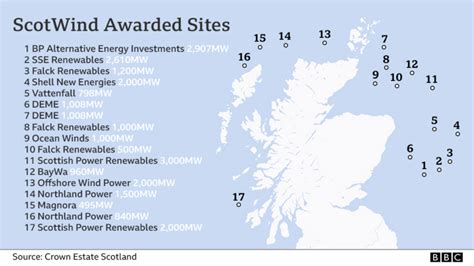 Scotwind Offshore Auction Raises M Bbc News