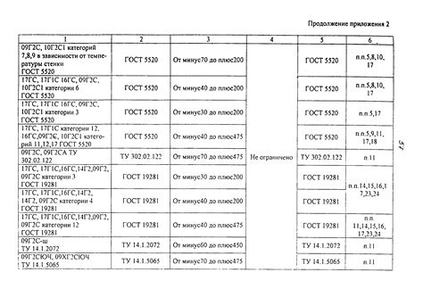 Характеристики 092гс: Сталь 09Г2С: характеристики, свойства, аналоги