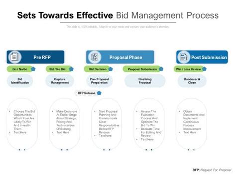 bid management process  team
