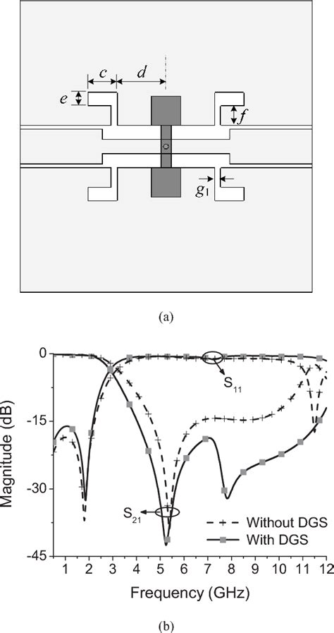 Figure From Design Of Wide Stopband Cpw Lowpass Filter Using A Novel