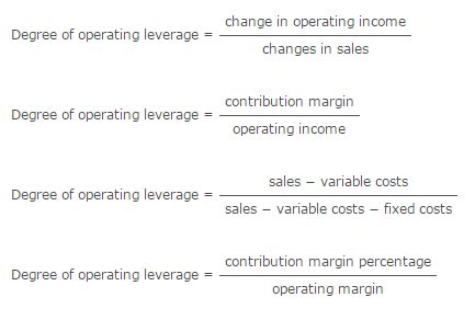 Degree Of Operating Leverage Formula Qs Study