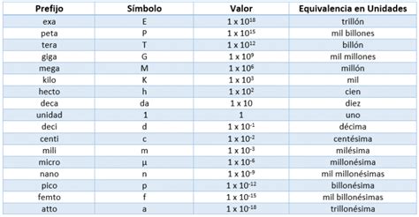 Conversi N De Unidades Ejercicios Resueltos Fisimat