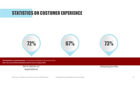 Ppt Customer Journey Mapping Slide Ppt Powerpoint Presentation