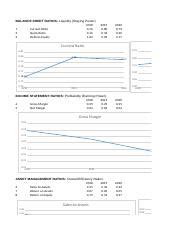 Walmart Ratio Analysis Xlsx BALANCE SHEET RATIOS Liquidity Staying