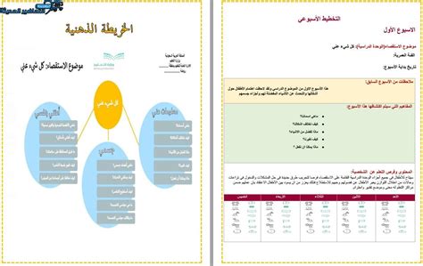 تحضير وحدة كل شئ عني رياض الاطفال 1446 مؤسسة التحاضير الحديثة