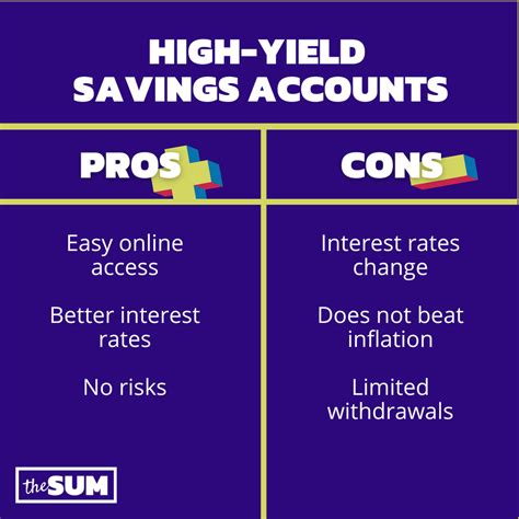 High Yield Savings Accounts Learn Pros Cons How They Work Mahoning