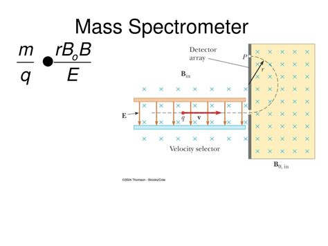 Ppt Charged Particles Moving In Simultaneous Electric And Magnetic