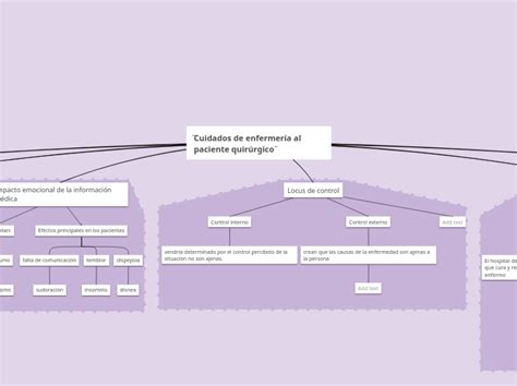 ̈cuidados De Enfermería Al Paciente Quirúr Mind Map