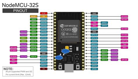 Nodemcu Esp32 38pin Pinout