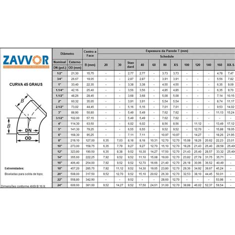 Curva Raio Longo Aco Carbono Sch Zavvor Ltda