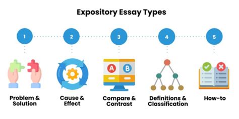 How To Write An Expository Essay Outline Example And Types Of