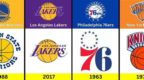 NBA Teams Logo History and Evolution | Comparison 2023 - YouTube