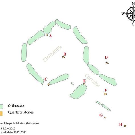 Plan Of Dolmen I Showing The Location Of The Discovered Small Stone