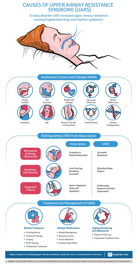 Upper Airway Resistance Syndrome Uars A Comprehensive Overview Mya