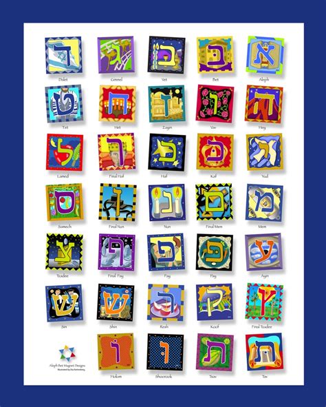 Hebrew Alphabet Poster Aleph Bet Etsy