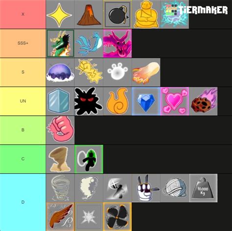 Create A Blox Fruits Espanolfrutas Tier List Tiermaker Images