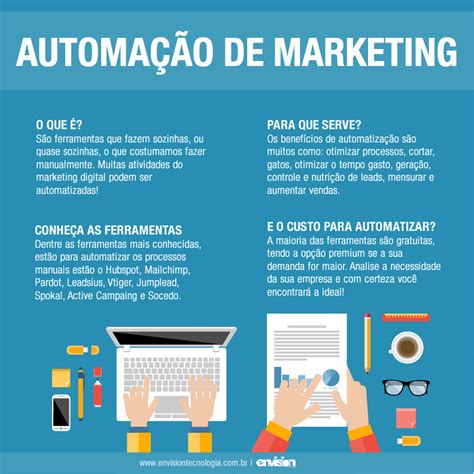 Automação De Marketing Por Que Automatizar O Marketing Na Sua Empresa