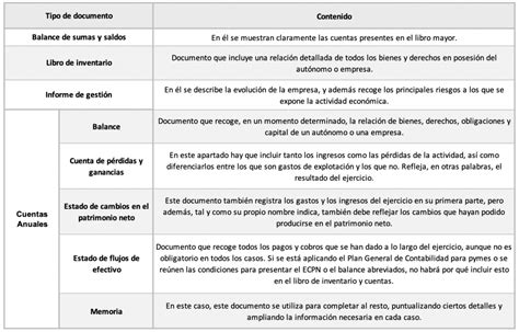 Qué significa cuenta anual