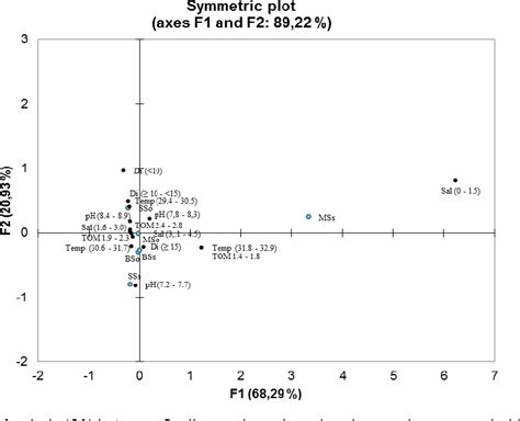 Figure 1 from Mangrove Habitat Structure of Mud Crabs (Scylla serrata ...