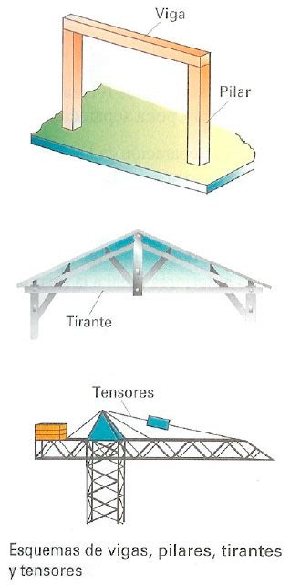 APUNTES INGENIERÍA CIVIL: ELEMENTOS DE UNA ESTRUCTURA