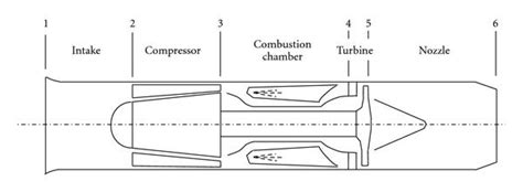 Turbo Jet Engine Diagram - Wiring Diagram