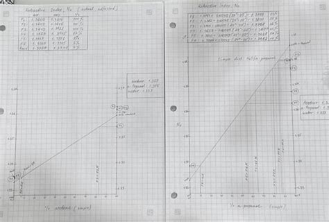 Solved Compare Simple Vs Fractional Distillation Of Each Chegg