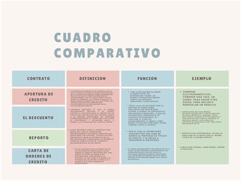 Cuadro Comparativo De Los Titulos De Credito Porn Sex Picture The