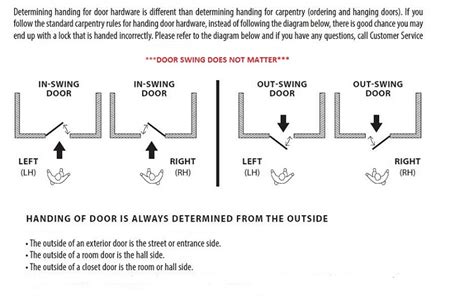 Residential Door Handing Chart