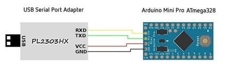 Pro Mini V Mhz Atmega P With Bootloader Bascom Avr