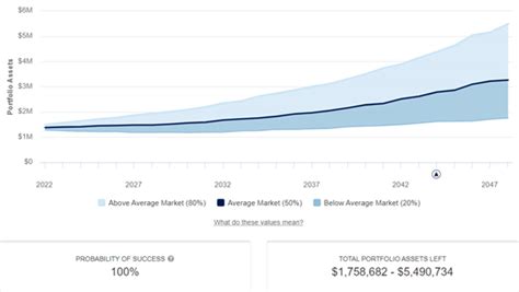 Monte Carlo Analysis Are You Using This Powerful Tool When Planning