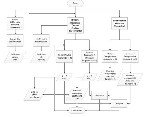 Overall Research Process Flowchart Download Scientific Diagram