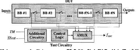 Mixed-signal integrated circuit | Semantic Scholar