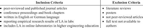 Inclusion And Exclusion Criteria For The Literature Review Download Scientific Diagram