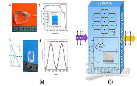 新疆理化所研发出系列深紫外双折射晶体 分析测试百科网wiki版