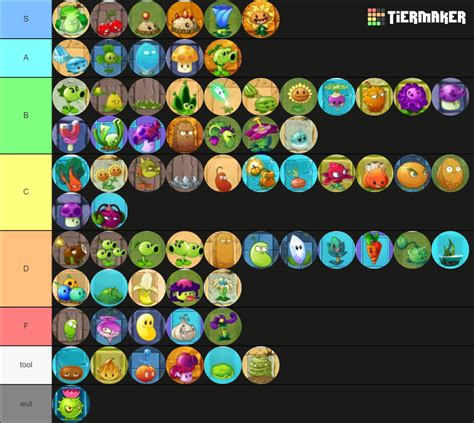 Pvz2 Plant Tier List Updated All Plants Ranked At Lvl 1 R