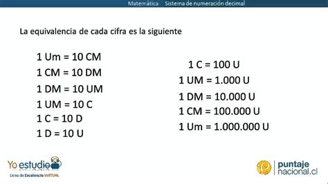 Matemática Equivalencias En El Sistema Decimal Youtube