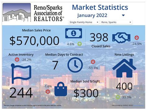 Market Statistics Margie Mcintyre Realty